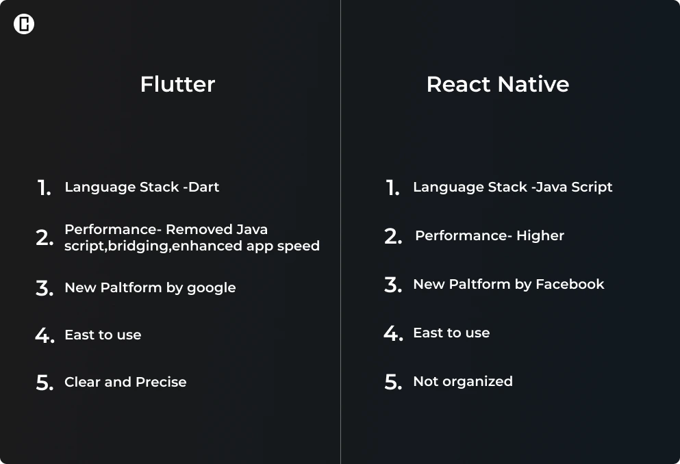 Flutter and React Native Comparison
